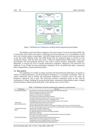  ISSN: 2252-8822
Int J Eval & Res Educ, Vol. 13, No. 3, June 2024: 1690-1702
1692
Figure 1. Modification of collaborative teaching and developmental research phase
The findings at each test (reflect) completion were used as input to revise the developed LKPD. The
revised results were retried so this phase is called the cycle process because it is an accumulation of field
trials with a limited number of participants. The LKPD design would be revised in each trial process based
on the trial results' feedback results. The LKPD design from the exploration phase is referred to as the
construction design, while the trials' final result is called the implementation LKPD design. Likert scale
questionnaires and semi-structured interviews were used to measure teachers’ professional competence.
Meanwhile, to measure the level of teacher professional competence, Hargreaves [16] framework was
employed. It was divided into four professional competence levels: pre-professional phase, autonomous
phase, collegial phase, and post-professional phase.
2.4. Data analysis
The competence of a teacher is usually associated with the professional performance of a teacher in
relation to student performance, and this professional competence is a crucial part of education. There are
various frameworks used to measure the professional competence of teachers, and in this study, the
Hargreaves framework [16] is used. This framework measures competence based on time and the
consequences it brings, including the pre-professional phase, autonomous professionalism phase, collegial
professional phase, and post-professional phase. Each indicator can be seen in Table 1.
Table 1. Distribution of teacher professional competency questionnaires
Competency Indicator
Pre-professional phase The teacher views that mass education is better than individual education.
Books and learning resources are still limited.
Teachers dominate the learning process.
Students are motivated to be competitive.
The monotonous teaching and learning strategies.
The teaching materials used from year to year are always the same.
Teaching is still considered the same as managing a class.
The pedagogical aspect is only a concern when being a pre-service teacher.
Autonomous
professionalism phase
Continued professional education after bachelors.
Teachers get full autonomy to teach in class.
Having commitment and investment in developing technology and innovation in formal education.
The view that the length of time in the profession as a teacher makes someone lose their professionalism.
Collegial professional
phase
Teachers start working collaboratively.
The teaching materials are growing rapidly.
The rapid development of science and teaching methods.
Multicultural challenge.
More discussion sessions on student learning difficulties and personal problems.
The teacher community has grown.
Post professional phase The professional concept becomes flexible and democratic.
Professionals have become ingrained in motivation.
Collaborative work is no longer limited to one institution.
Teachers improve professionalism at the formal level.
 