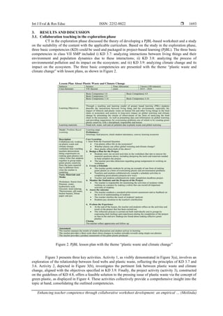 Int J Eval & Res Educ ISSN: 2252-8822 
Enhancing teacher competence through collaborative worksheet development: an empirical … (Meilinda)
1693
3. RESULTS AND DISCUSSION
3.1. Collaboration teaching in the exploration phase
CT in the exploration phase discussed the theory of developing a PjBL-based worksheet and a study
on the suitability of the content with the applicable curriculum. Based on the study in the exploration phase,
three basic competencies (KD) could be used and packaged in project-based learning (PjBL). The three basic
competencies in class VII SMP included i) KD 3.7: analyzing interactions between living things and their
environment and population dynamics due to these interactions; ii) KD 3.8: analyzing the process of
environmental pollution and its impact on the ecosystem; and iii) KD 3.9: analyzing climate change and its
impact on the ecosystem. The three basic competencies are presented with the theme “plastic waste and
climate change” with lesson plans, as shown in Figure 2.
Figure 2. PjBL lesson plan with the theme “plastic waste and climate change”
Figure 3 presents three key activities. Activity 1, as visibly demonstrated in Figure 3(a), involves an
exploration of the relationship between food webs and plastic waste, reflecting the principles of KD 3.7 and
3.6. Activity 2, depicted in Figure 3(b), investigates the pertinent link between plastic waste and climate
change, aligned with the objectives specified in KD 3.9. Finally, the project activity (activity 3), constructed
on the guidelines of KD 4.8, offers a feasible solution to the pressing issue of plastic waste via the concept of
green plastic, as displayed in Figure 4. These activities collectively provide a comprehensive insight into the
topic at hand, consolidating the outlined competencies.
 
