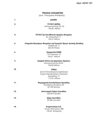 ΠΙΝΑΚΑΣ ΑΠΟΔΕΚΤΩΝ
(συν. Υπουργική Απόφαση)
1. ΔΑΝΣΜ
2. ΥΠ.ΠΟ.T/ΔΙΠΚΑ
Μπουμπουλίνας 20- 22
106 82 Αθήνα
4. ΥΠ.ΠΟ.T/Δ/νση Εθνικού Αρχείου Μνημείων
Αγ. Ασωμάτων 11
105 61 Αθήνα
5. Υπηρεσία Νεωτέρων Μνημείων και Τεχνικών Έργων Δυτικής Ελλάδος
Μαιζώνος 17
262 23 Πάτρα
6. Γραμματεία ΚΣΝΜ
Πλ. Καρύτση 10
105 61 Αθήνα
9.
10.
Γραφείο Τύπου και Δημοσίων Σχέσεων
Μπουμπουλίνας 20-22
106 82 Αθήνα
ΥΠΕΚΑ
Δ/νση Πολεοδομικού Σχεδιασμού
Τμήμα Παραδοσιακών Οικισμών
Αμαλιάδος 17
115 23 Αθήνα
11.
12.
Νομαρχιακή Αυτοδιοίκηση Αρκαδίας
Ελευθερίου Βενιζέλου 22
22 100 Τρίπολη
Αστυνομικό Τμήμα Λεωνιδίου
223 00 Λεωνίδιο
13. Δήμο Λεωνιδίου
22 300 Λεωνίδιο
14. Κτηματολόγιο Α.Ε.
Λεωφ. Μεσογείων 288
155 62 Χολαργός
ΑΔΑ: 4Ι0ΨΓ-3Π
 