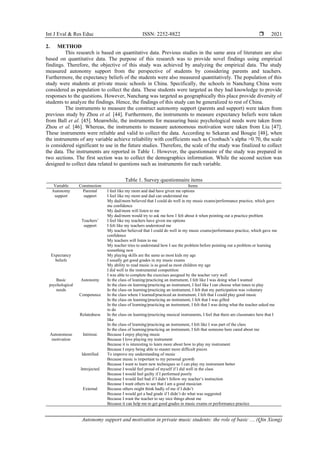 Autonomy support and motivation in private music students: the role of ...