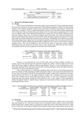 The level of social skills among university students and its impact on ...