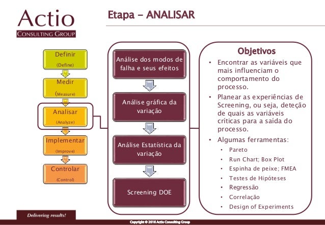 como analisar o box plot Analisar   6 Sigma Roadmap Lean