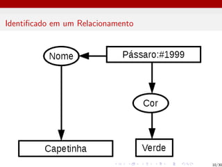 Identificado em um Relacionamento
10/30
 
