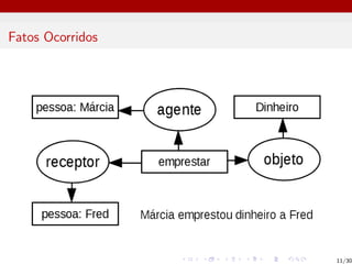 Fatos Ocorridos
11/30
 