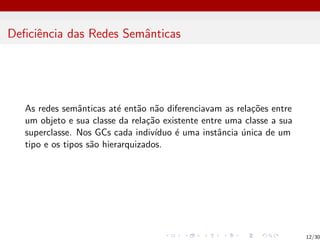 Deficiência das Redes Semânticas
As redes semânticas até então não diferenciavam as relações entre
um objeto e sua classe da relação existente entre uma classe a sua
superclasse. Nos GCs cada indivı́duo é uma instância única de um
tipo e os tipos são hierarquizados.
12/30
 