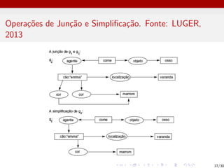 Operações de Junção e Simplificação. Fonte: LUGER,
2013
17/30
 