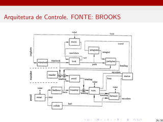 Arquitetura de Controle. FONTE: BROOKS
26/30
 