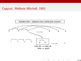Copycat. Mellanie Mitchell, 1993
28/30
 