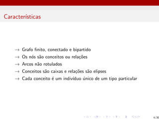 Caracterı́sticas
→ Grafo finito, conectado e bipartido
→ Os nós são conceitos ou relações
→ Arcos não rotulados
→ Conceitos são caixas e relações são elipses
→ Cada conceito é um indivı́duo único de um tipo particular
4/30
 