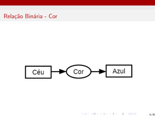 Relação Binária - Cor
6/30
 