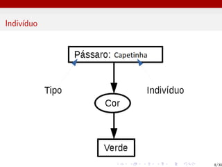Indivı́duo
8/30
 