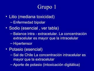 Grupo 1 Litio (mediana toxicidad) Enfermedad bipolar Sodio (esencial , ver tabla) Balance intra - extracelular. La concentración extracelular es mayor que la intracelular Hipertensor Potasio (esencial) Sal de Chile La concentración intracelular es mayor que la extracelular Aporte de potasio (intoxicación digitálica) 
