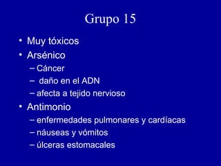 Grupo 15 Muy tóxicos Arsénico Cáncer daño en el ADN afecta a tejido nervioso Antimonio enfermedades pulmonares y cardíacas náuseas y vómitos  úlceras estomacales 