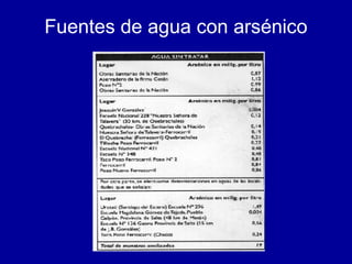 Fuentes de agua con arsénico 