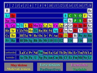 Muy tóxicos Moderad. tóxicos Leve tóxicos Radioactivos Esenciales Variable 