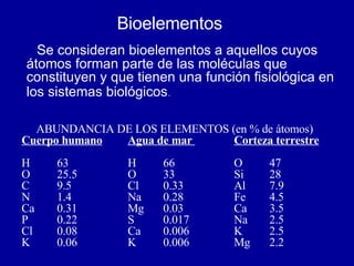 Bioelementos Se consideran bioelementos a aquellos cuyos átomos forman parte de las moléculas que  constituyen y que tienen una función fisiológica en los sistemas biológicos .   ABUNDANCIA DE LOS ELEMENTOS (en % de átomos) Cuerpo humano Agua de mar  Corteza terrestre H  63 H 66 O 47 O 25.5 O 33 Si 28 C 9.5 Cl 0.33 Al  7.9 N 1.4 Na 0.28 Fe 4.5 Ca 0.31 Mg  0.03 Ca 3.5 P 0.22 S 0.017 Na  2.5 Cl  0.08 Ca  0.006 K 2.5 K 0.06 K 0.006 Mg  2.2 