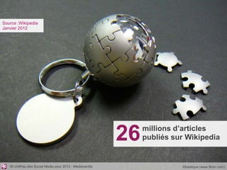 Source :Wikipedia
Janvier 2012




                                                                 millions d’articles
  ...