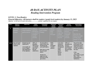 40 DAY-ACTIVITY PLAN
Reading Intervention Program
LEVEL 1: Non-Readers
General Objective: All learners shall be readers ( grade level readers) by January 13, 2023
Objective: At the end of 8-week intervention, __________(school) registered 0% non-readers.
DAY # AREAS OF
CONCERN
OBJECTIVES TARGET
OUTPUTS
STRATEGIES/
ACTIVITIES
RESOURCES
NEEDED
PERSONS
RESOURCES
NEEDED
MATERIALS
SUCCESS
INDICATOR
MONITORING /
EVALUATION
1 Oral and
Written
Pretest
Identify pupil’s
initial reading
performance.
100% of
identified
NR learners
can perform
emergent
reading
activities.
Perform oral
and written
Pretest
Teacher-
advisers
PSDS
Chief
Principals
Audio-
speaker
Pictures
Logos and
symbols
Environmen
tal prints
100% of
identified NR
learners
performed
emergent
reading
activities.
Record Pretest
Results
Identify the
learning needs
of the pupil
based on the
assessment tool.
2-5 Big and Small
Letters of the
Alphabet
identify big and
small letters;
write legibly the
correct capital
and small letters
of the alphabet;
100% of
identified
NR learners
can identify
and write
big and
small letters
Provide drill on
kinds of lines and
identifying big
and small objects.
Show how to write
big and small
letters.
Identify the
uppercase and
lowercase of the
given letter.
PSDS
Chief
Principals
Teacher-
advisers
Letter tiles
Sound box
Sketch pad
Writing pad
Pencil
White
board
Marker
List of
sounds
100% of
identified NR
learners
identified and
have written
big and small
letters
Record the daily
performance in the
monitoring tool by
asking the student
to color one path of
the maze.
Color:
red – if the
performance is good
blue – if the
performance is
satisfactory
 