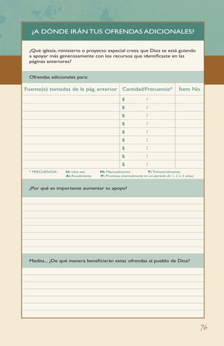 ¿A DÓNDE IRÁN TUS OFRENDAS ADICIONALES?
¿Qué iglesia, ministerio o proyecto especial crees que Dios te está guiando
a apoyar más generosamente con los recursos que identificaste en las
páginas anteriores?
Ofrendas adicionales para:

Fuente(s) tomadas de la pág. anterior Cantidad/Frecuencia*
$

/

$

/

$

/

$

/

$

/

$

/

$
U: Una vez
A: Anualmente

/

$

* Frecuencia:

/

$

Ítem No

/

M: Mensualmente
T: Trimestralmente,
P: Promesa (normalmente en un periodo de 1, 2 o 3 años)

¿Por qué es importante aumentar tu apoyo?

Medita... ¿De qué manera beneficiarán estas ofrendas al pueblo de Dios?

76

 