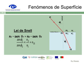 Fenómenos de SuperfícieLei de Snelln1 * sen 1 = n2 * sen 215Rui Rebelo