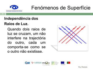 Fenómenos de SuperfícieIndependência dosRaios de Luz.	Quando dois raios de luz se cruzam, um não interfere na trajectória do outro, cada um comporta-se como se o outro não existisse.5Rui Rebelo