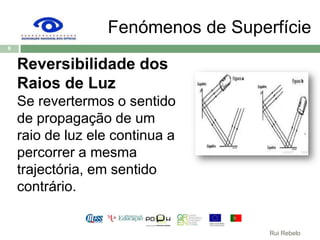 Fenómenos de SuperfícieReversibilidade dos Raios de LuzSe revertermos o sentido de propagação de um raio de luz ele continua a percorrer a mesma trajectória, em sentido contrário.6Rui Rebelo