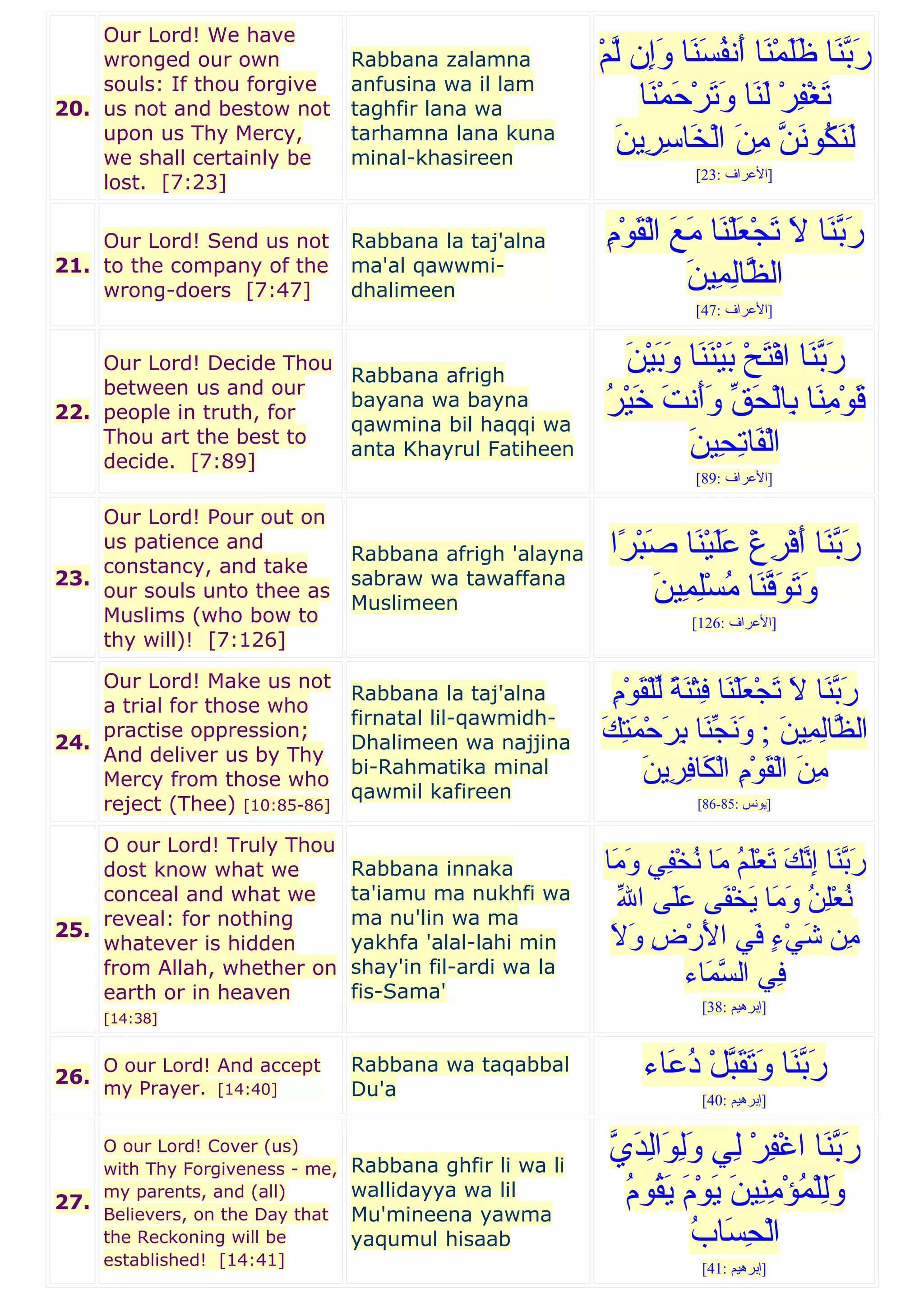 40 forty qur'anic supplications with 'rabbana' | DOC