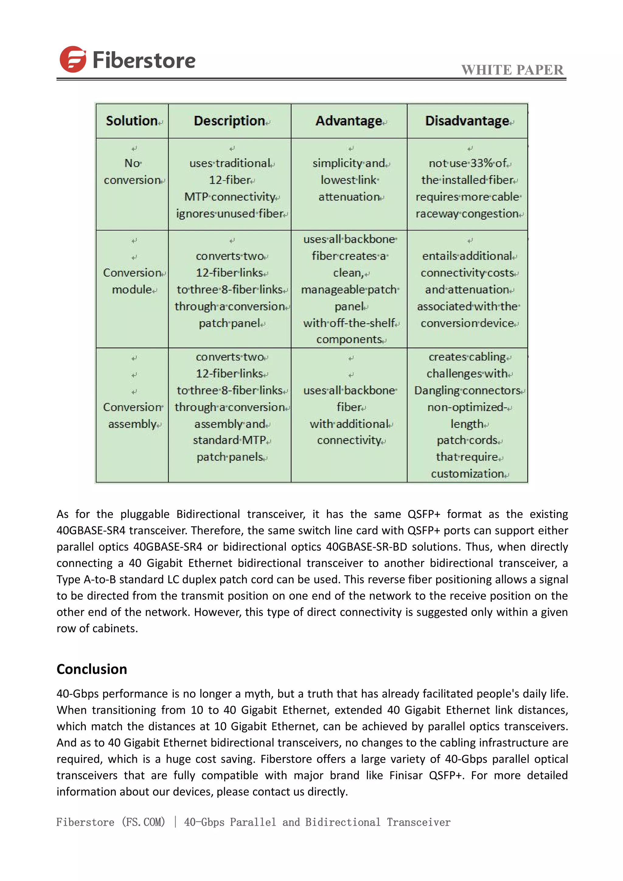 WHITE PAPER
Fiberstore (FS.COM) | 40-Gbps Parallel and Bidirectional Transceiver
As for the pluggable Bidirectional transceiver, it has the same QSFP+ format as the existing
40GBASE-SR4 transceiver. Therefore, the same switch line card with QSFP+ ports can support either
parallel optics 40GBASE-SR4 or bidirectional optics 40GBASE-SR-BD solutions. Thus, when directly
connecting a 40 Gigabit Ethernet bidirectional transceiver to another bidirectional transceiver, a
Type A-to-B standard LC duplex patch cord can be used. This reverse fiber positioning allows a signal
to be directed from the transmit position on one end of the network to the receive position on the
other end of the network. However, this type of direct connectivity is suggested only within a given
row of cabinets.
Conclusion
40-Gbps performance is no longer a myth, but a truth that has already facilitated people's daily life.
When transitioning from 10 to 40 Gigabit Ethernet, extended 40 Gigabit Ethernet link distances,
which match the distances at 10 Gigabit Ethernet, can be achieved by parallel optics transceivers.
And as to 40 Gigabit Ethernet bidirectional transceivers, no changes to the cabling infrastructure are
required, which is a huge cost saving. Fiberstore offers a large variety of 40-Gbps parallel optical
transceivers that are fully compatible with major brand like Finisar QSFP+. For more detailed
information about our devices, please contact us directly.
 