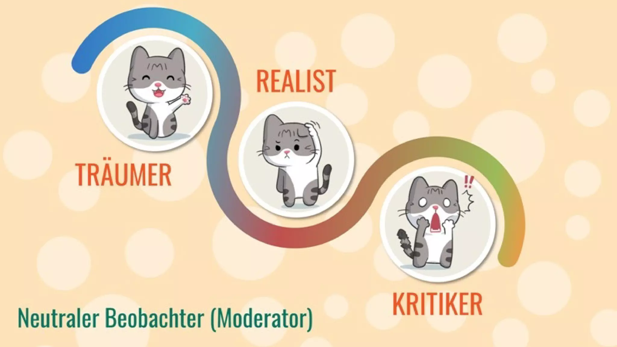 Kreativitätstechniken: Mit einfachen Mitteln zu mehr Ideen.