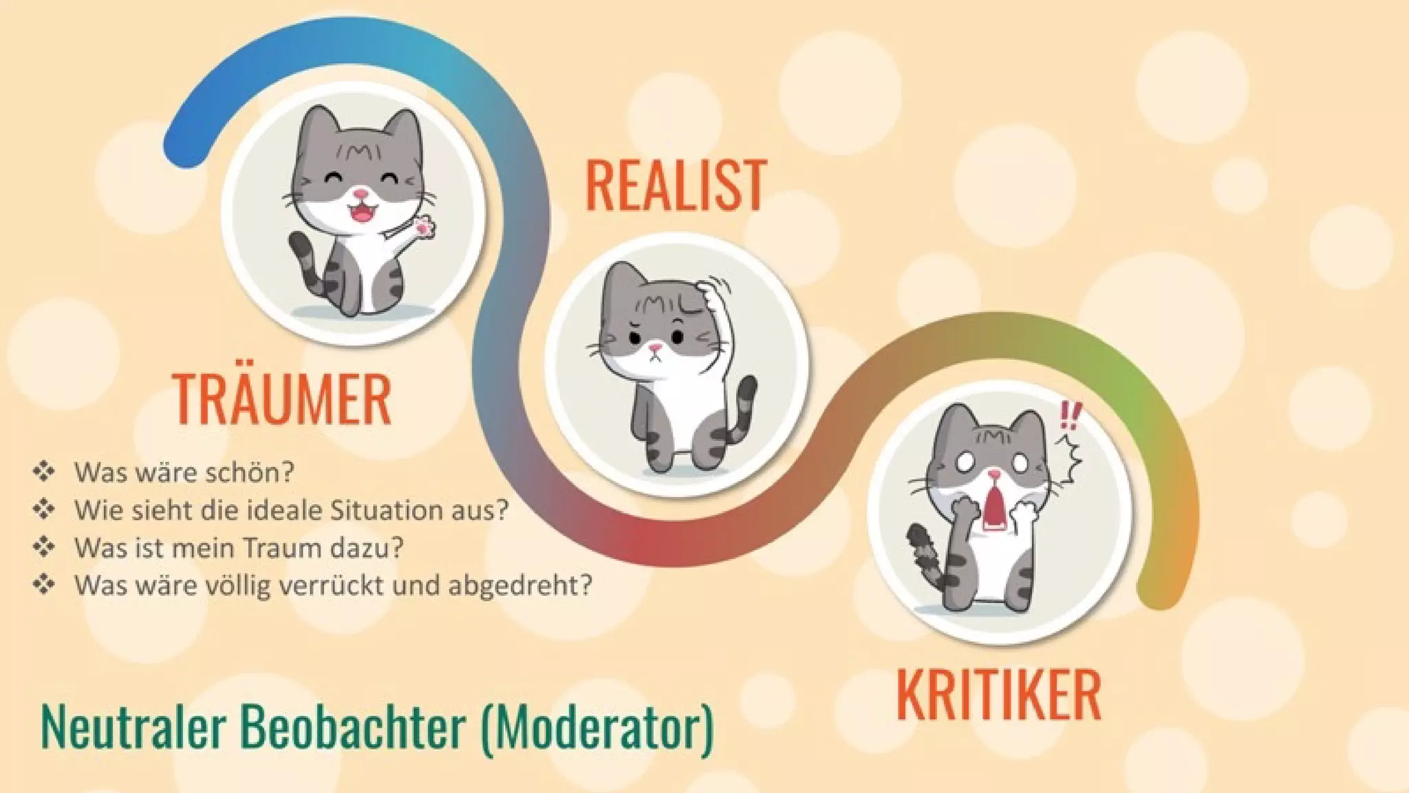 Kreativitätstechniken: Mit einfachen Mitteln zu mehr Ideen.