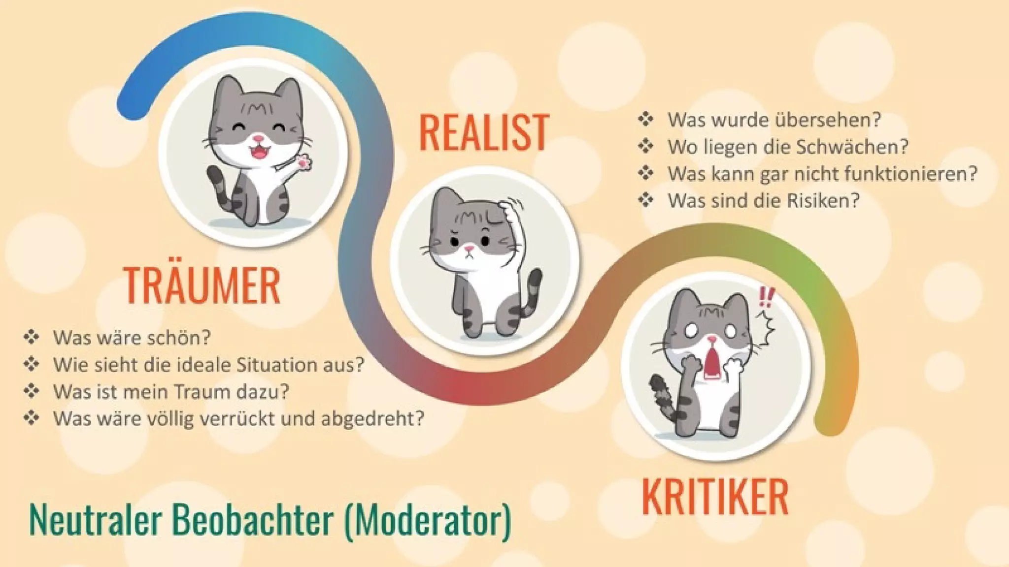 Kreativitätstechniken: Mit einfachen Mitteln zu mehr Ideen.