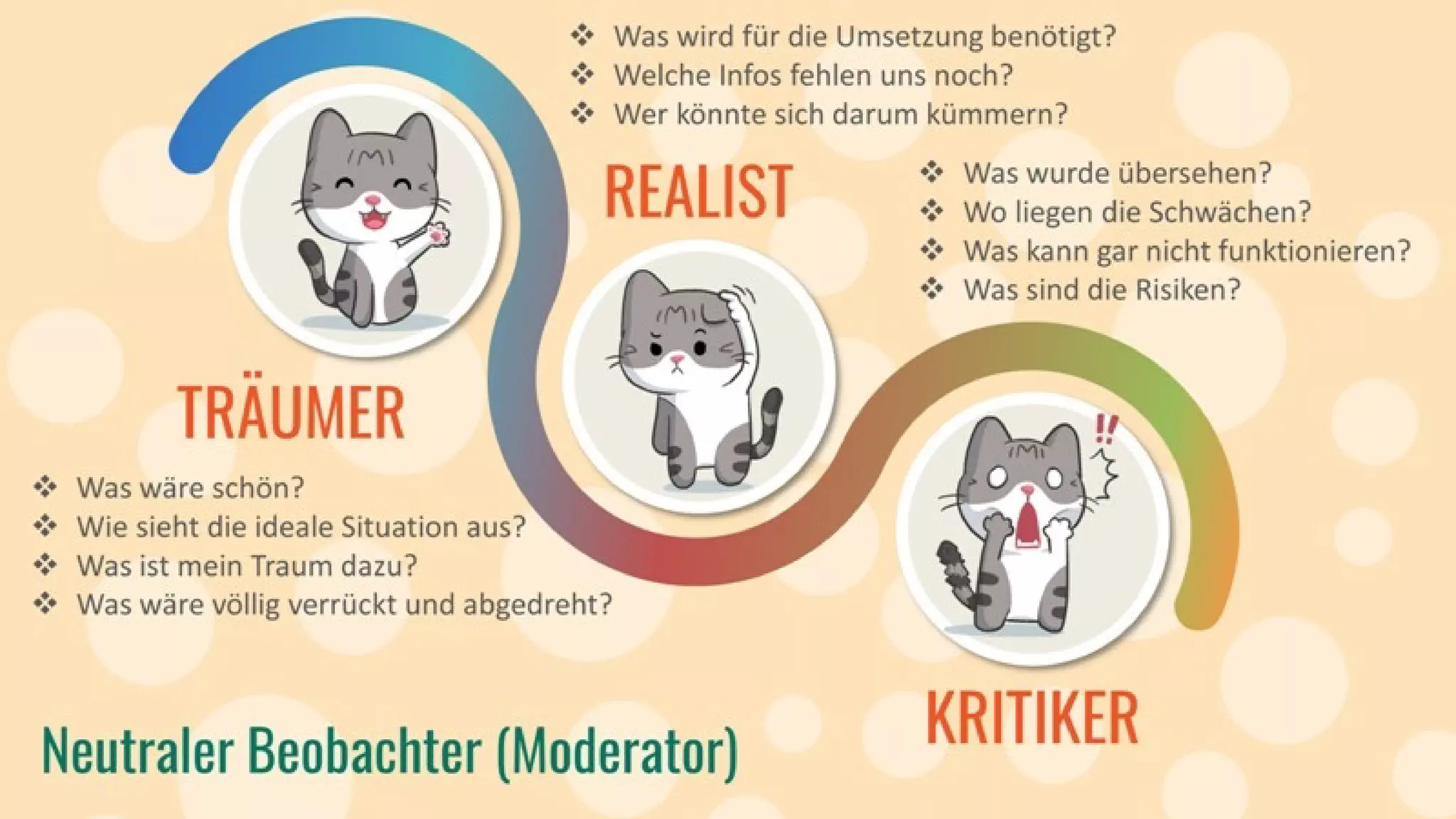 Kreativitätstechniken: Mit einfachen Mitteln zu mehr Ideen.