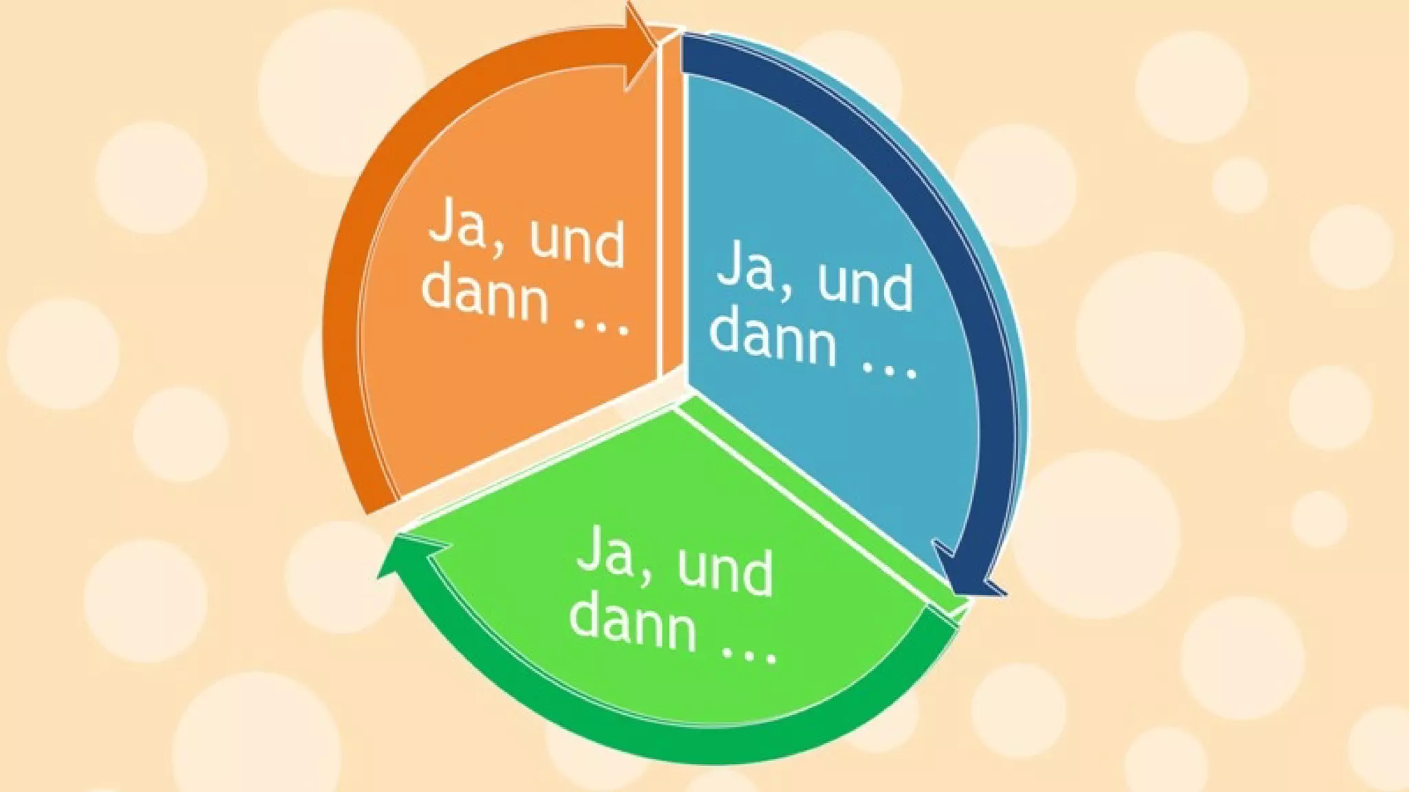 Kreativitätstechniken: Mit einfachen Mitteln zu mehr Ideen.