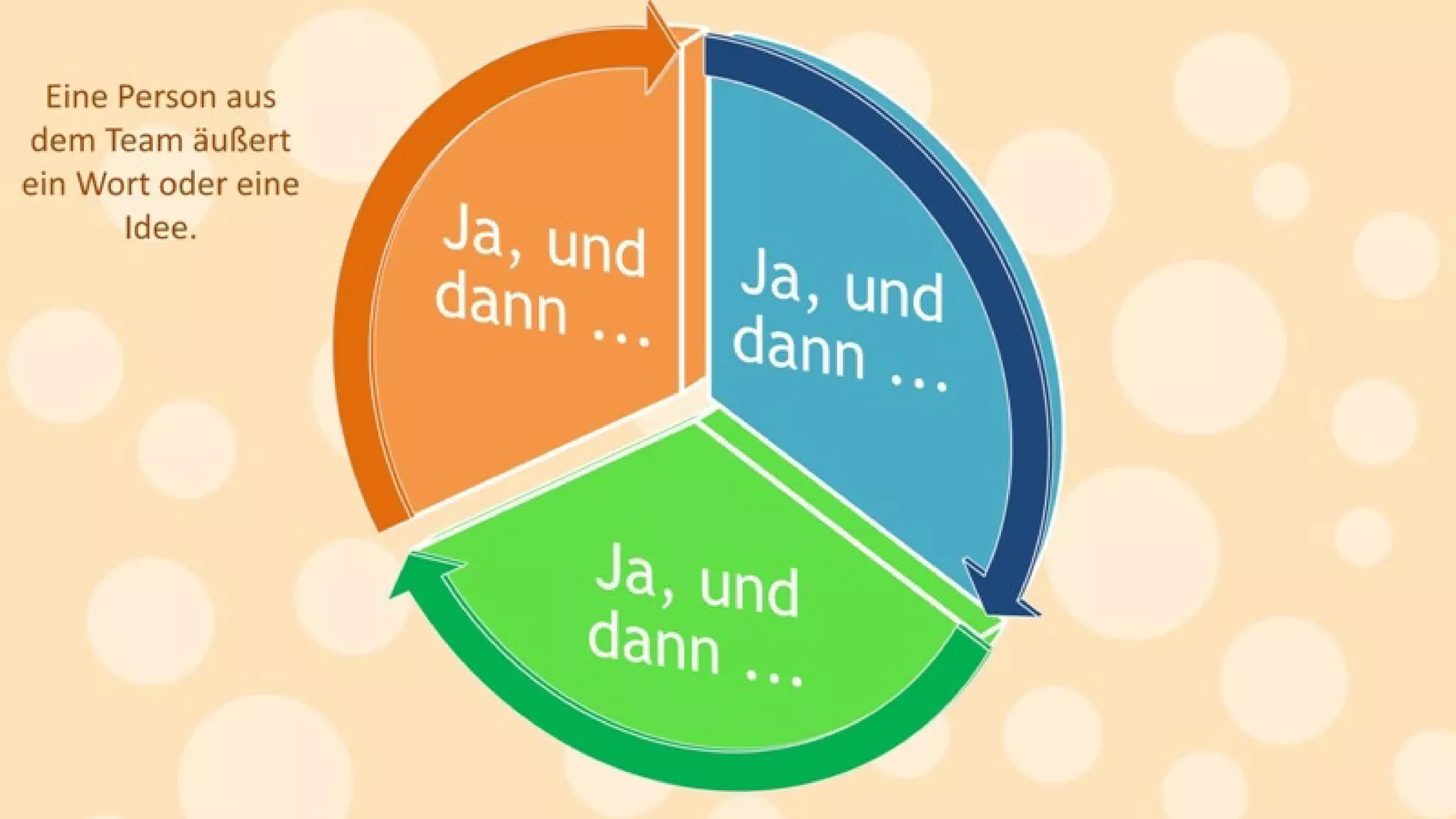 Kreativitätstechniken: Mit einfachen Mitteln zu mehr Ideen.