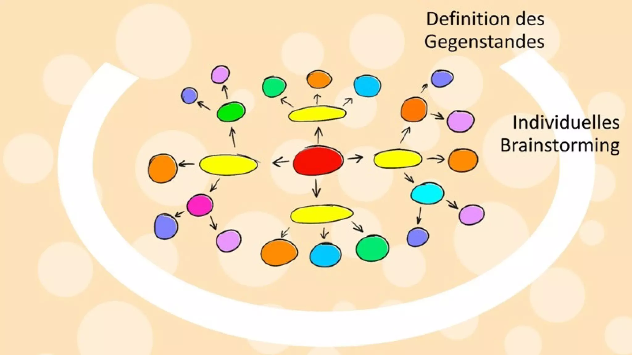 Kreativitätstechniken: Mit einfachen Mitteln zu mehr Ideen.