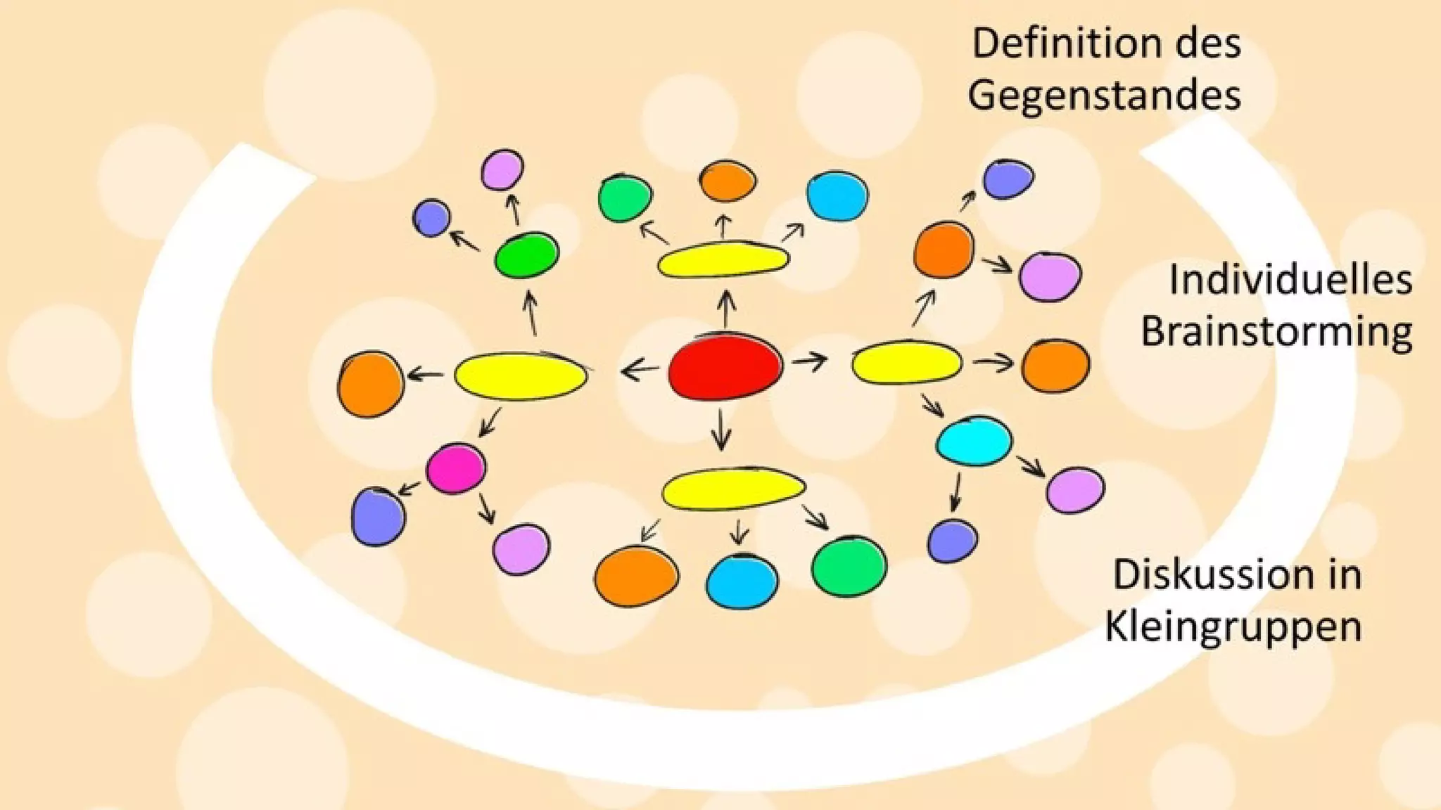 Kreativitätstechniken: Mit einfachen Mitteln zu mehr Ideen.