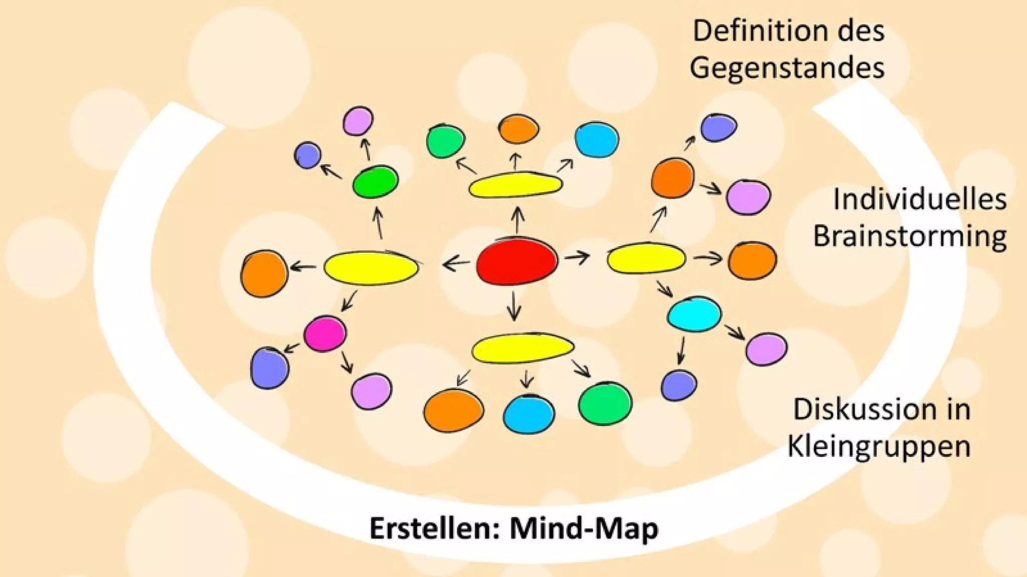 Kreativitätstechniken: Mit einfachen Mitteln zu mehr Ideen.