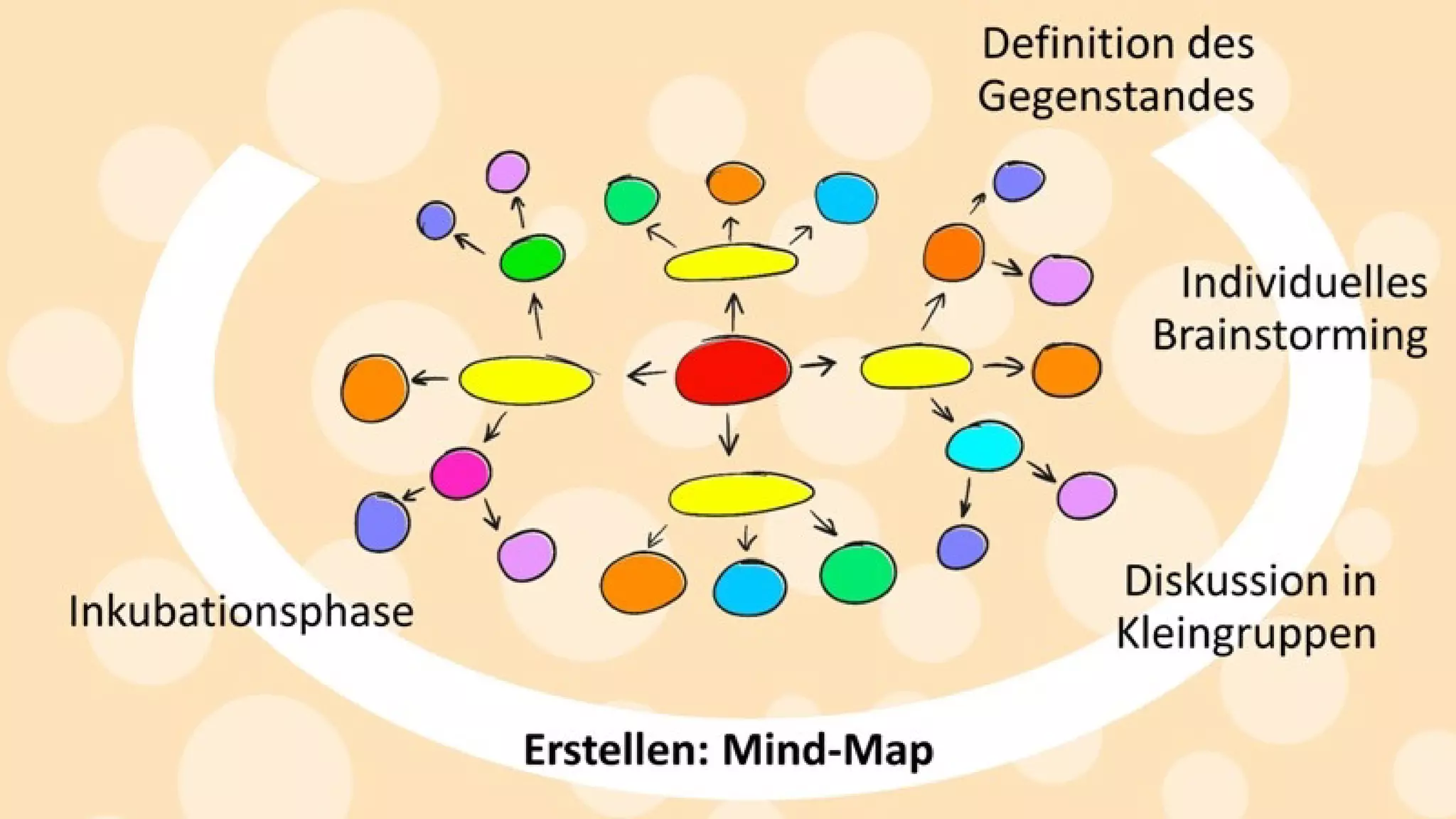 Kreativitätstechniken: Mit einfachen Mitteln zu mehr Ideen.