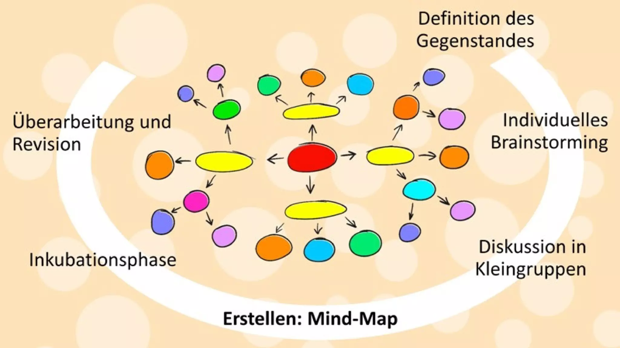 Kreativitätstechniken: Mit einfachen Mitteln zu mehr Ideen.