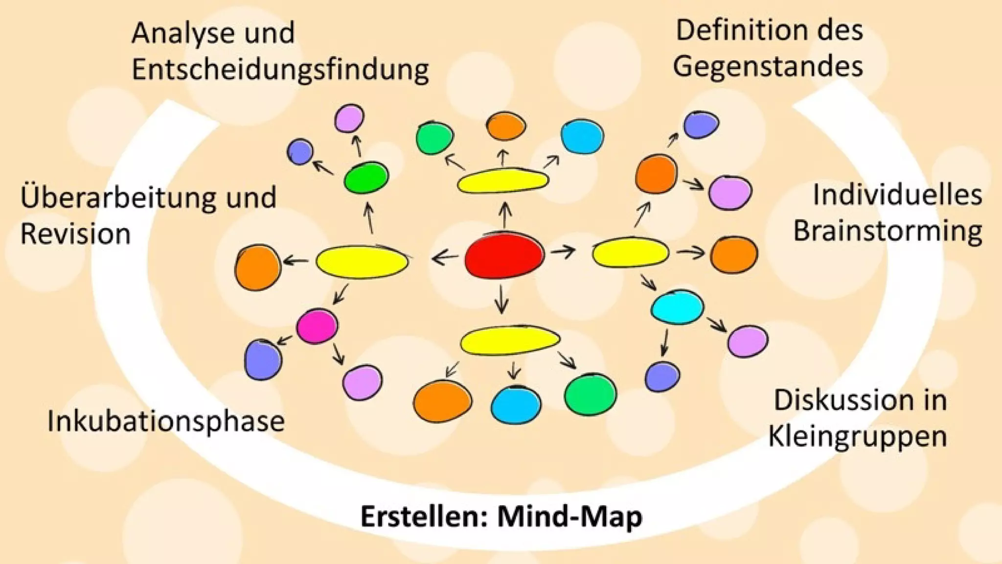 Kreativitätstechniken: Mit einfachen Mitteln zu mehr Ideen.