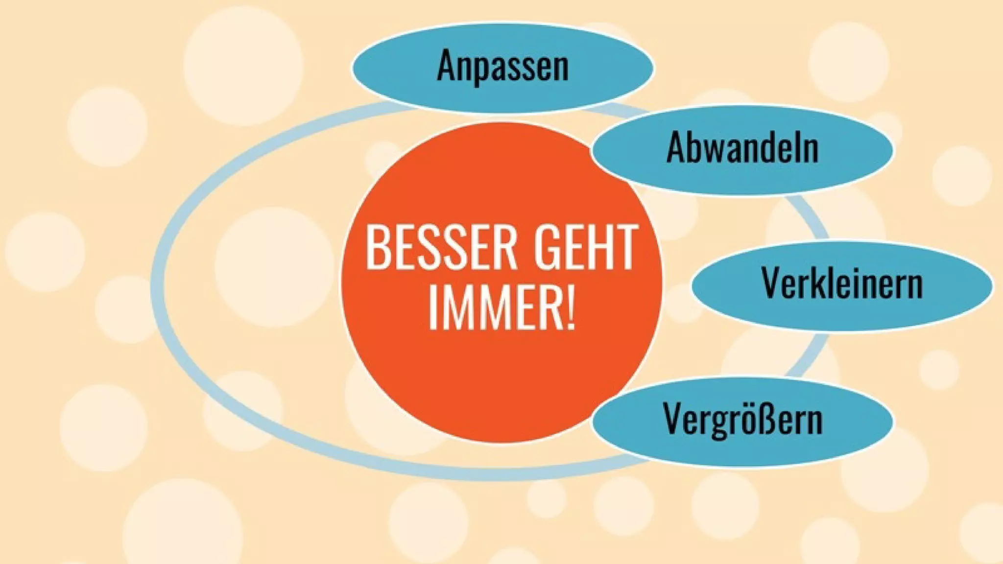 Kreativitätstechniken: Mit einfachen Mitteln zu mehr Ideen.