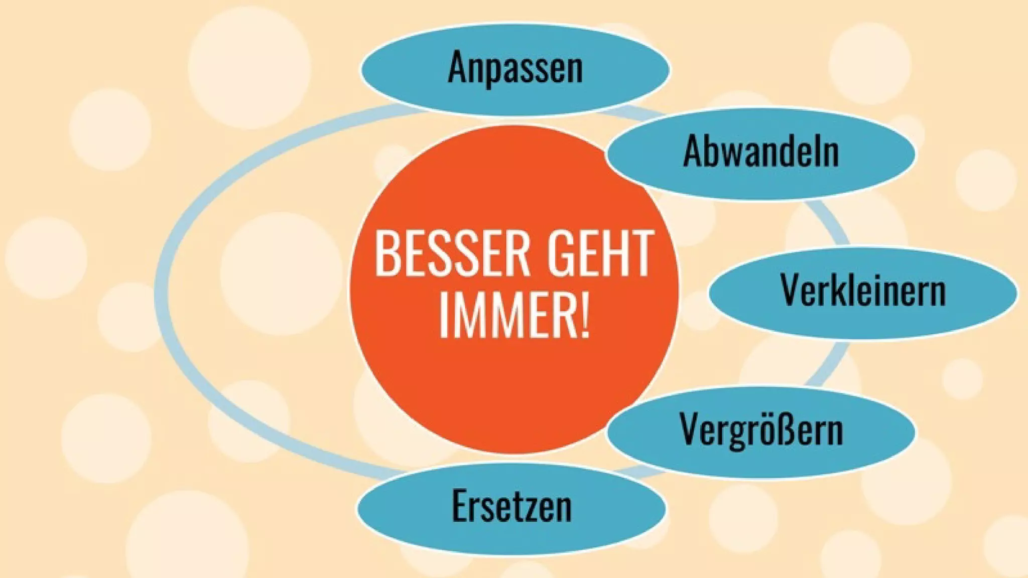 Kreativitätstechniken: Mit einfachen Mitteln zu mehr Ideen.