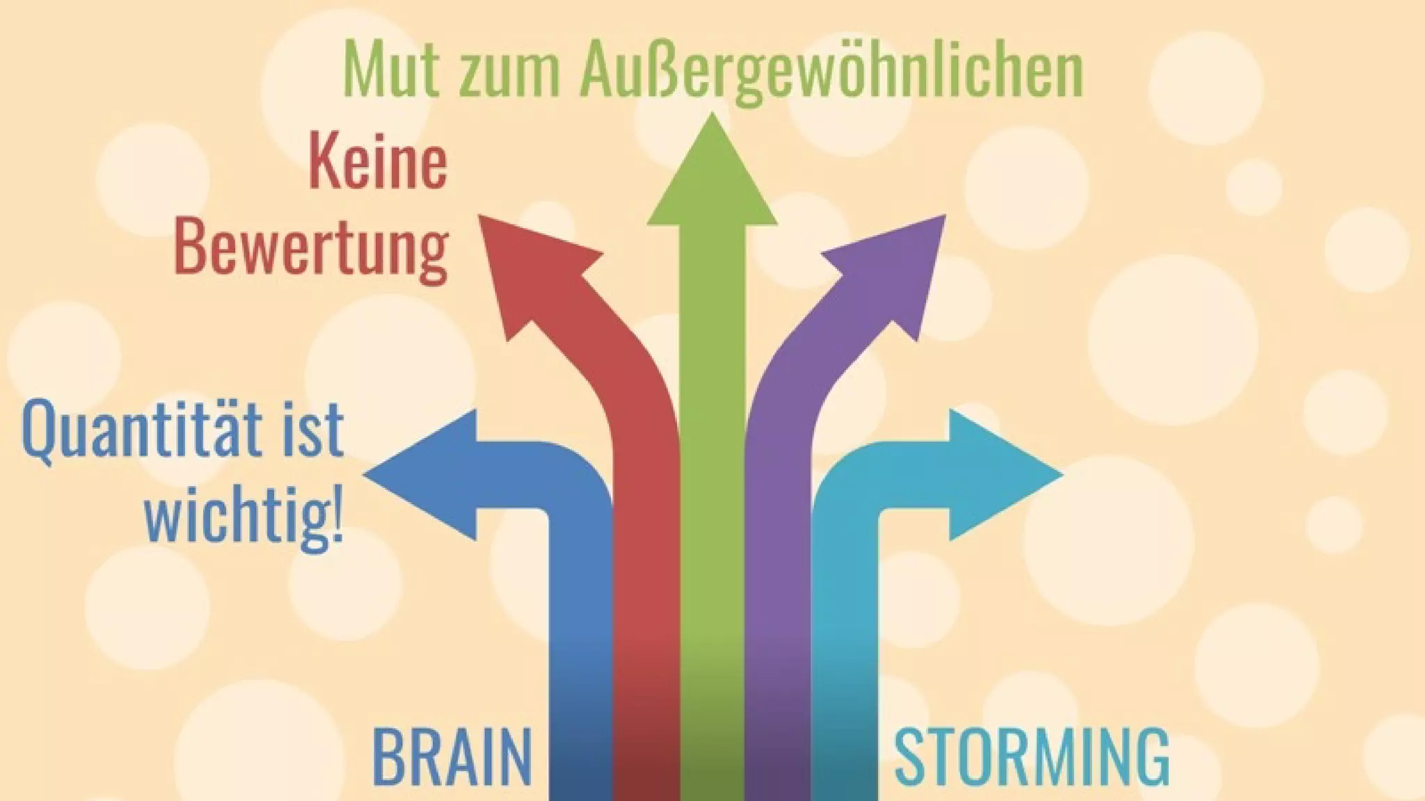 Kreativitätstechniken: Mit einfachen Mitteln zu mehr Ideen.