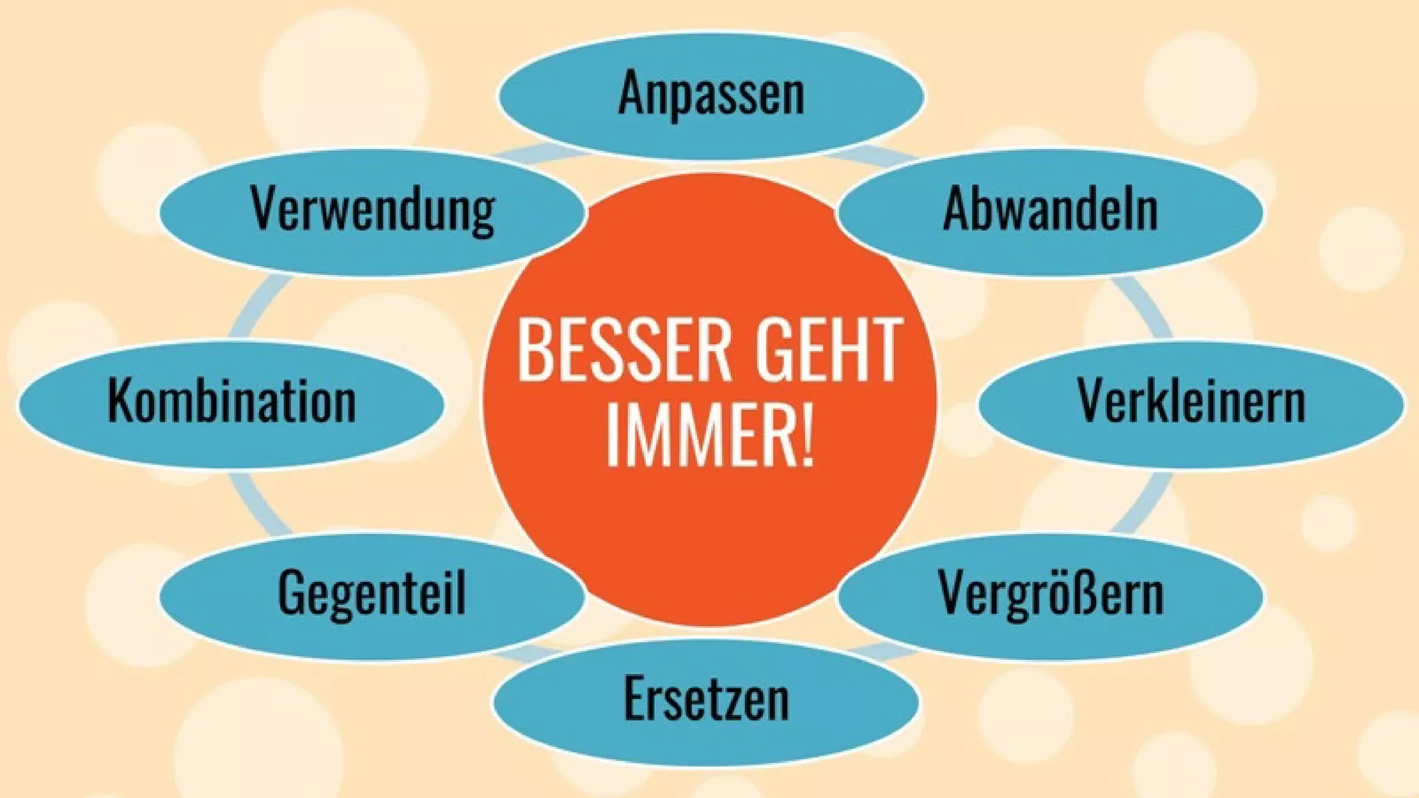 Kreativitätstechniken: Mit einfachen Mitteln zu mehr Ideen.