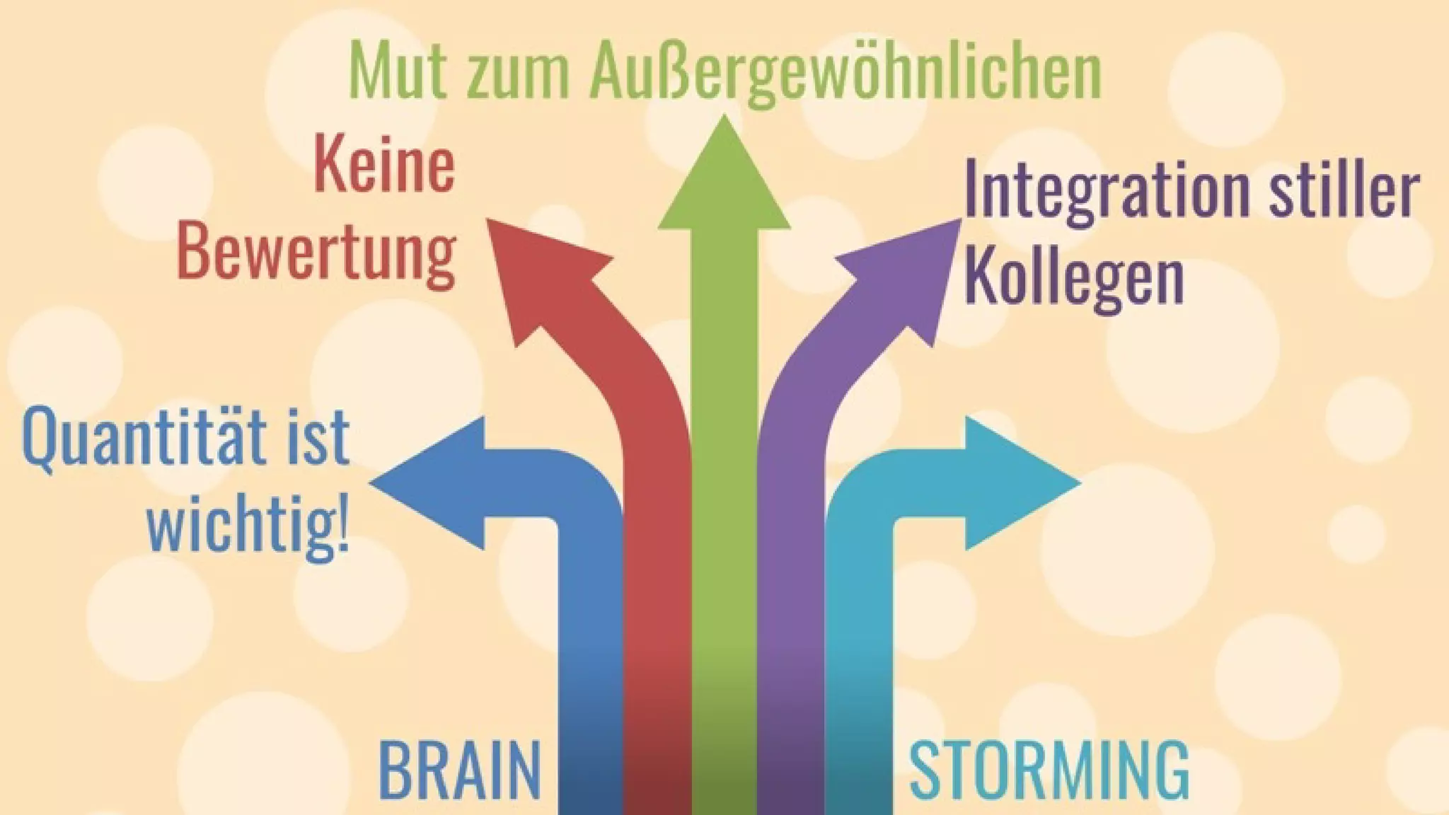 Kreativitätstechniken: Mit einfachen Mitteln zu mehr Ideen.