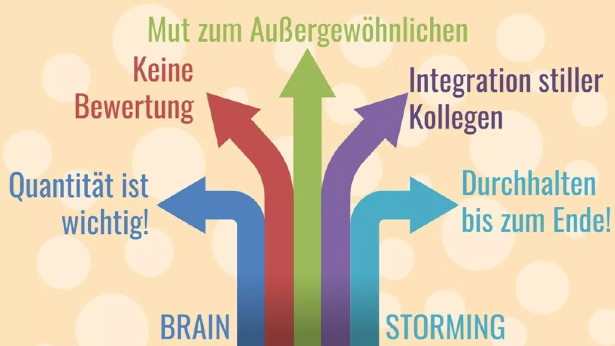 Kreativitätstechniken: Mit einfachen Mitteln zu mehr Ideen.