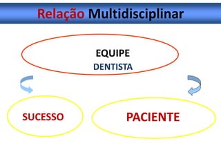 EQUIPE
DENTISTA
SUCESSO PACIENTE
Relação Multidisciplinar
 