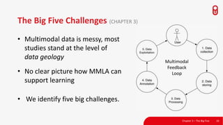 The Big Five Challenges (CHAPTER 3)
10
Multimodal
Feedback
Loop
Chapter 3 – The Big Five
• Multimodal data is messy, most
studies stand at the level of
data geology
• No clear picture how MMLA can
support learning
• We identify five big challenges.
 