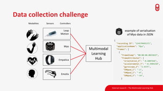 Emotiv
Empatica
Myo
Leap
Motion
Data collection challenge
Modalities Sensors Controllers
Multimodal
Learning
Hub
example of serialisation
of Myo data in JSON
External research – The Multimodal Learning Hub
 