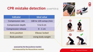CPR mistake detection (CHAPTER 6)
15
Indicator Ideal value
Compression rate 100 to 120 compr./min
Compression depth 5 to 6 cm
Compression release 0 - 1 cm
Arms position Elbows locked
Body position Using body weight
assessed by the ResusciAnne manikin
not measured by the ResusciAnne manikin Chapter 6 – Detecting CPR Mistakes
 